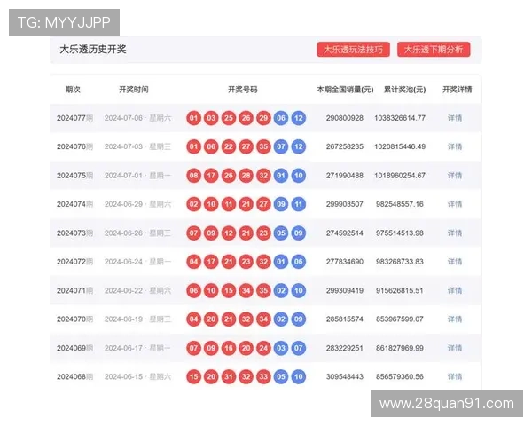 大乐透历史开奖结果全记录：历年数据一网打尽