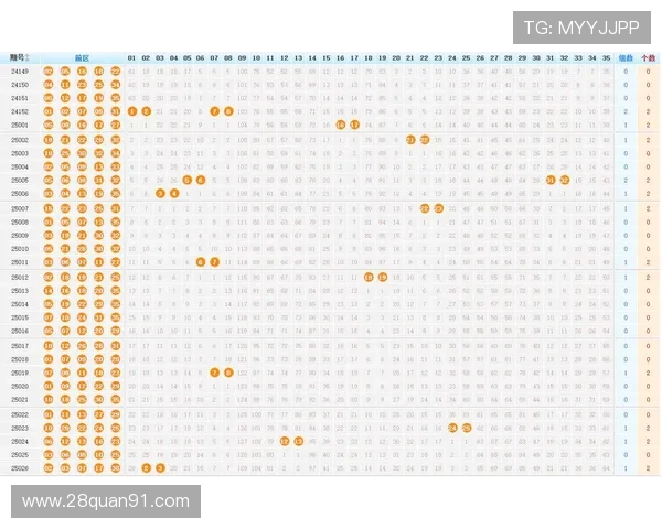 大乐透明天开奖号码预测分析及最新走势解读